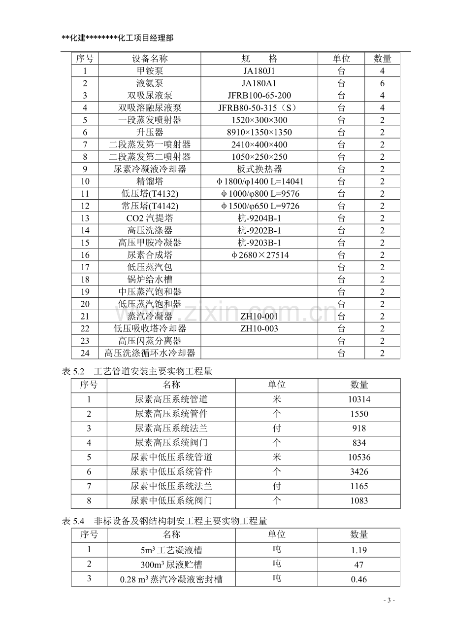 毕业论文-产年7万吨尿素项目安装工程施工组织设计.doc_第3页