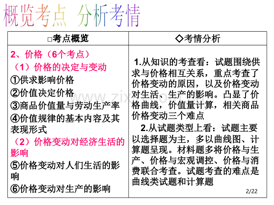 影响价格的因素一轮复习[].ppt_第2页