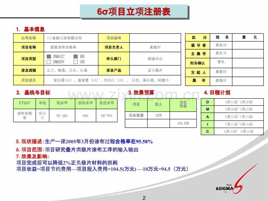 提高涂布直通率项目.ppt_第2页