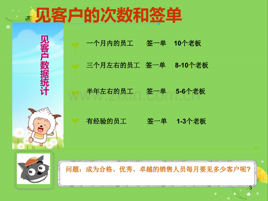 销售拜访客户流程及细节.ppt_第3页