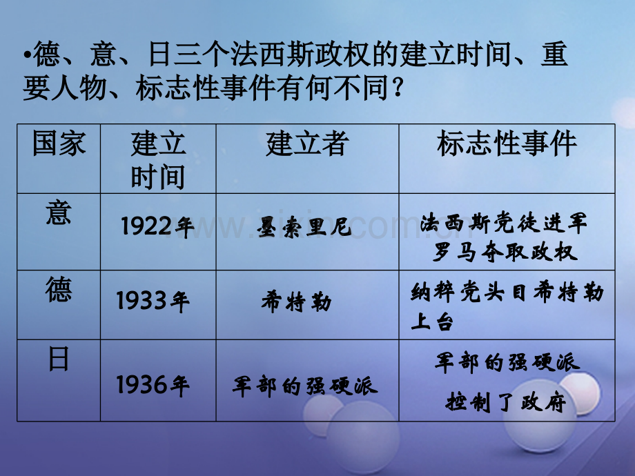 广东省肇庆市九年级历史下册-第三单元-6-第二次世界大战-新人教版.ppt_第2页