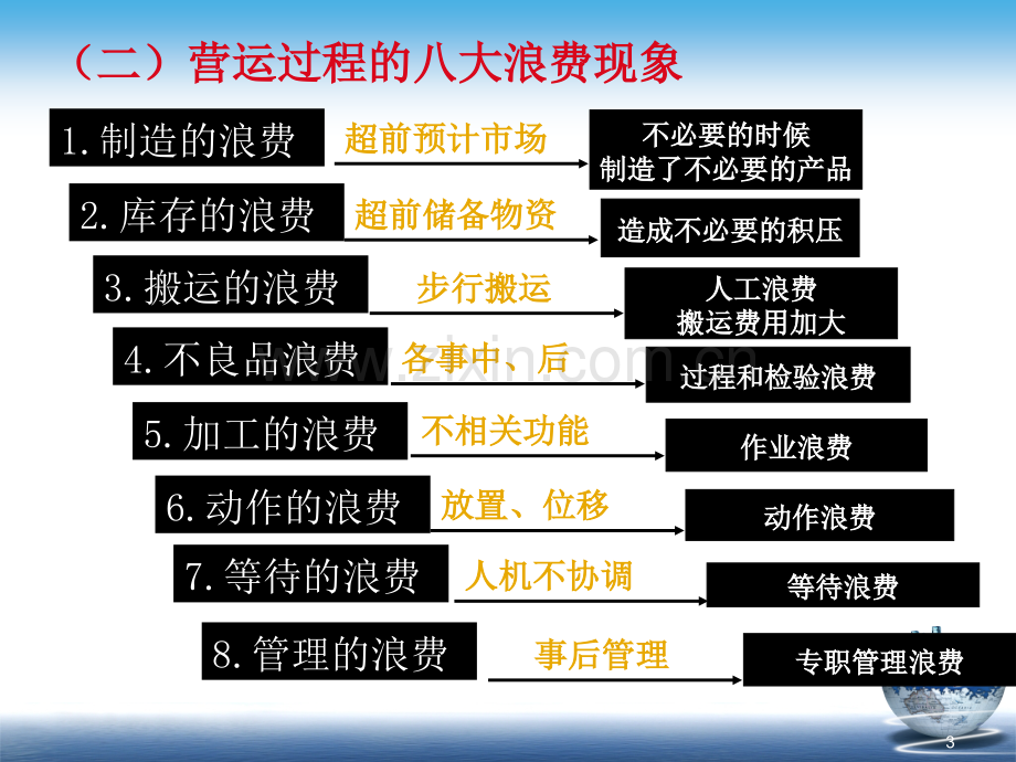 第三部分控制成本从细节着手-.ppt_第3页