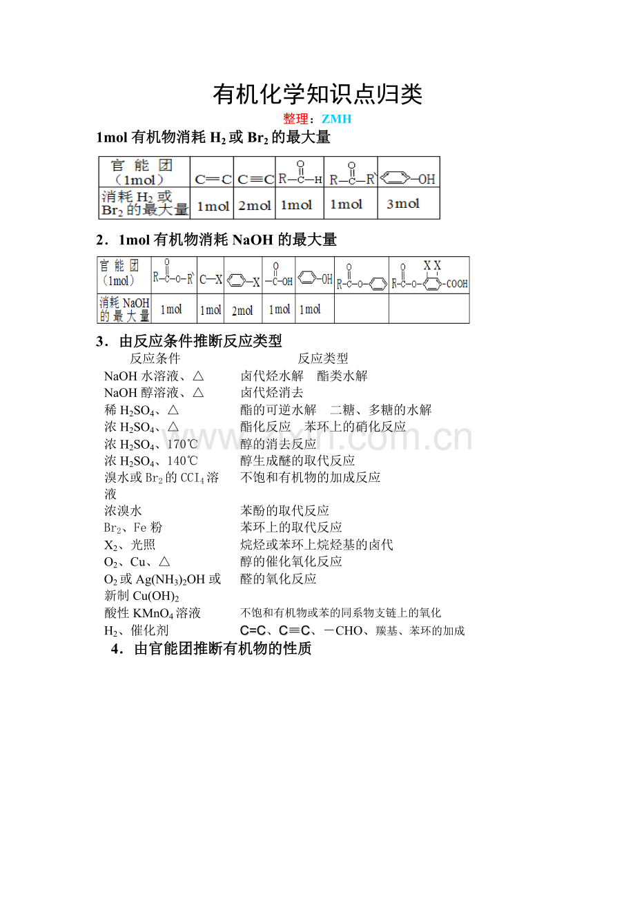 高中化学有机推断知识点.pdf_第1页