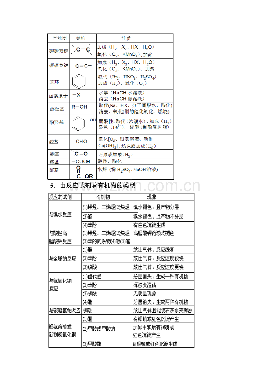 高中化学有机推断知识点.pdf_第2页