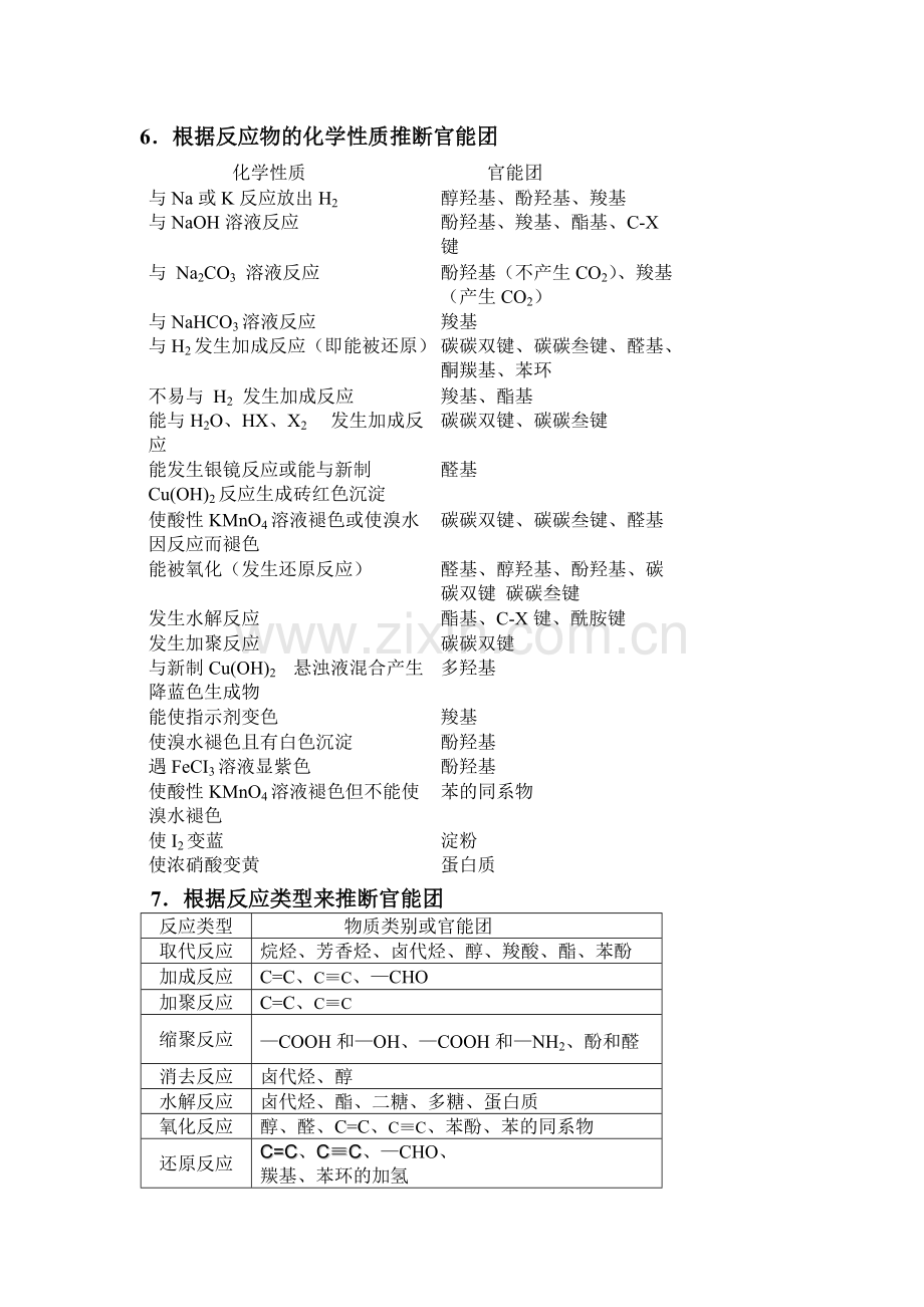 高中化学有机推断知识点.pdf_第3页