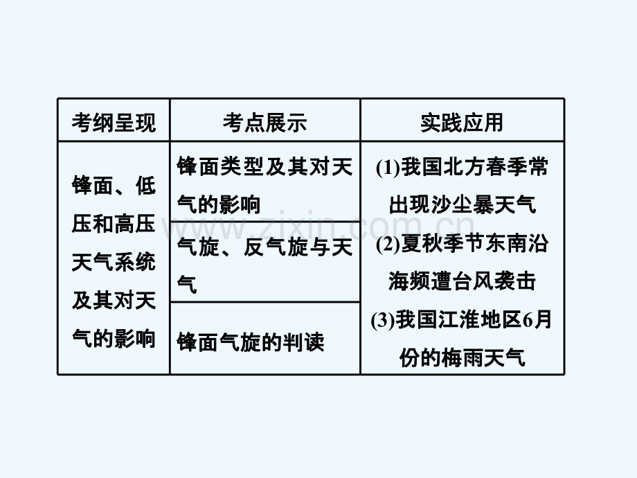 (江苏专版)2019版高考地理一轮复习-第二部分-第二章-地球上的大气-第三讲-常见天气系统实用.ppt_第2页