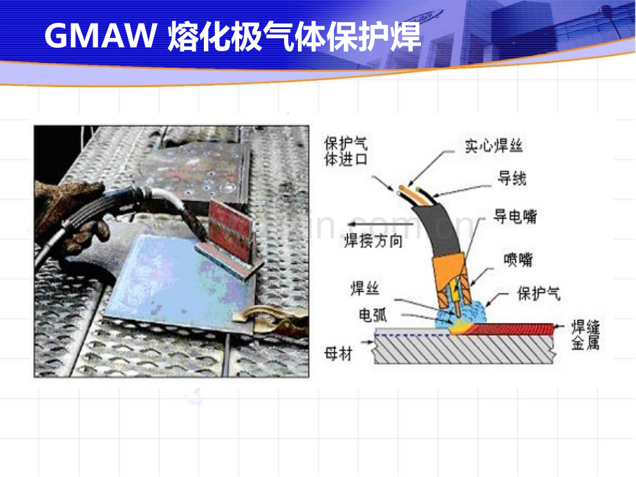 二氧化碳气体保护焊培训.ppt_第3页