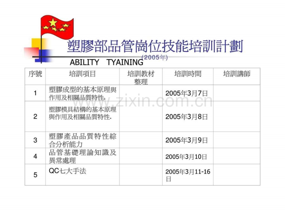 塑胶部品管岗位技能培训计划.ppt_第1页