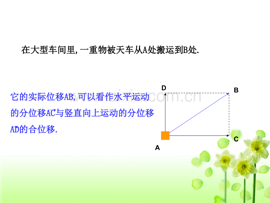 1、从位移的合成到向量的加法.ppt_第3页