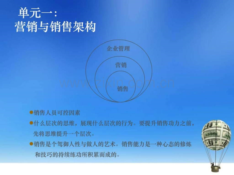 专业销售技巧实战训练.ppt_第1页