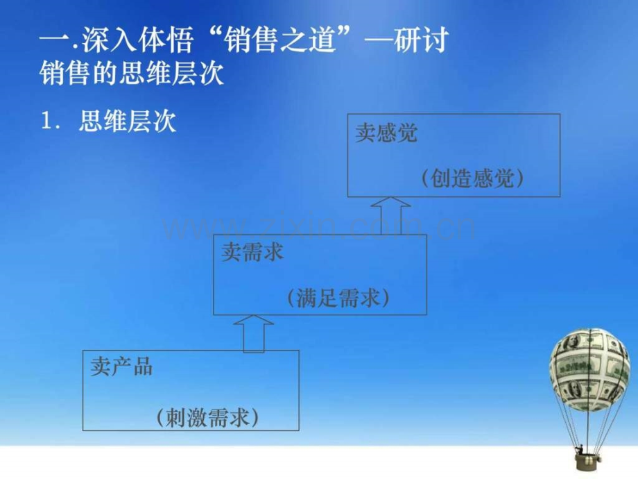 专业销售技巧实战训练.ppt_第2页