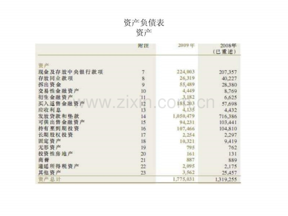 中信银行财务分析1.ppt_第2页