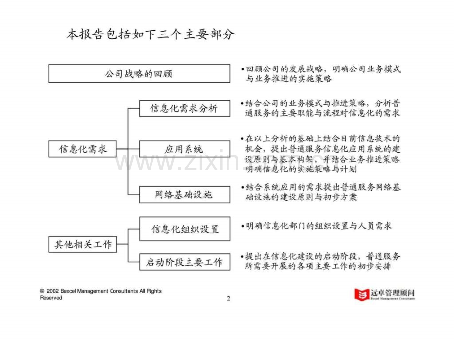 ××公司一体化市场物流咨询项目信息化规划建议讨论稿普通汽车服务信息化规划建议(分报告七).ppt_第3页