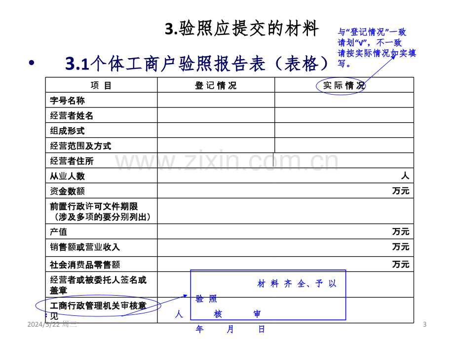 个体工商户验照有关问题说明.ppt_第3页