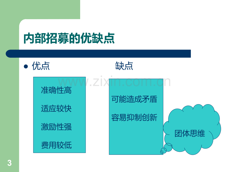 招聘渠道的选择和.ppt_第3页