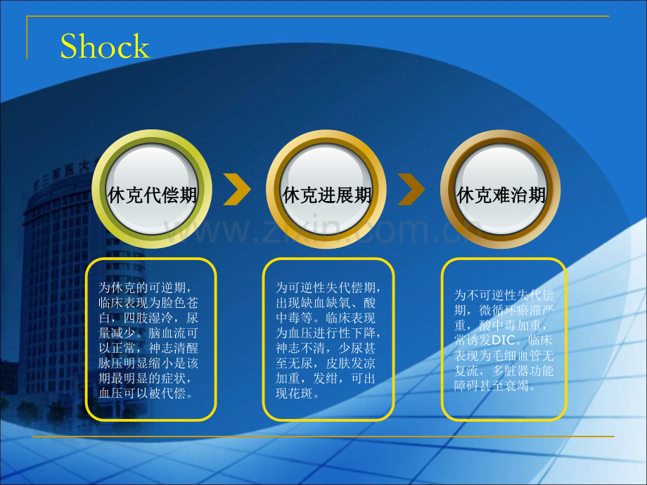 纳洛酮对创伤性出血休克中急性(改).ppt_第2页