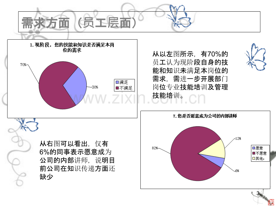 教育培训行业分析报告woani-.ppt_第3页