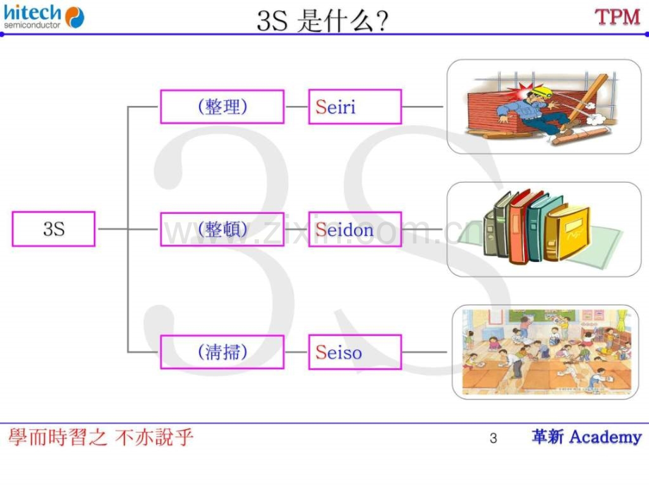 tpm推行方案3s.ppt_第3页