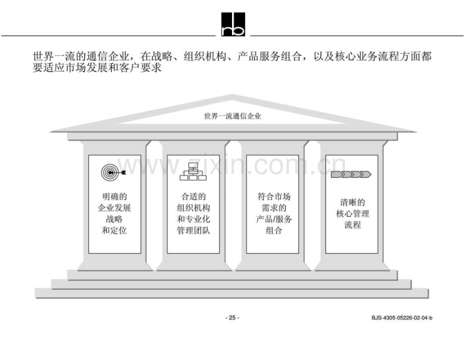 世界一流通信企业管理方式.ppt_第2页