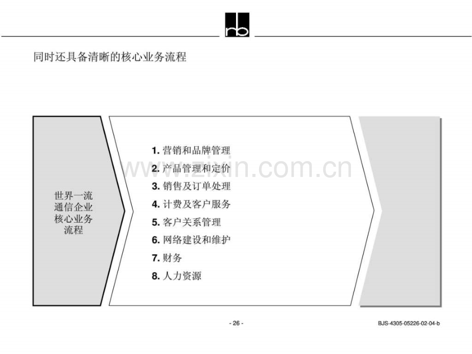 世界一流通信企业管理方式.ppt_第3页