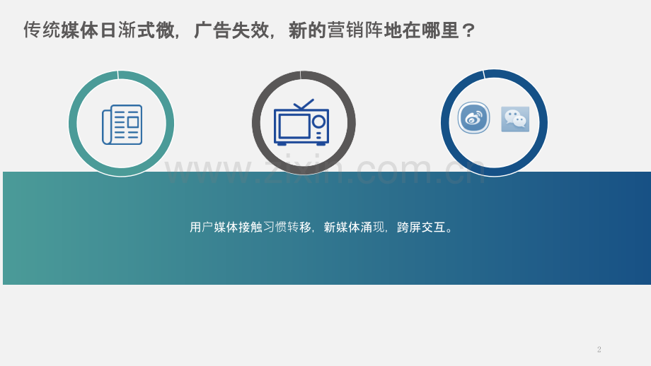 开发商定制云系统全营销解决方案.pptx_第2页