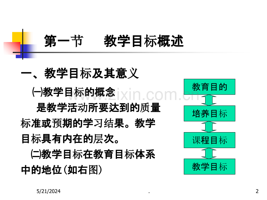 教育心理学--华中师范大学知识.ppt_第2页