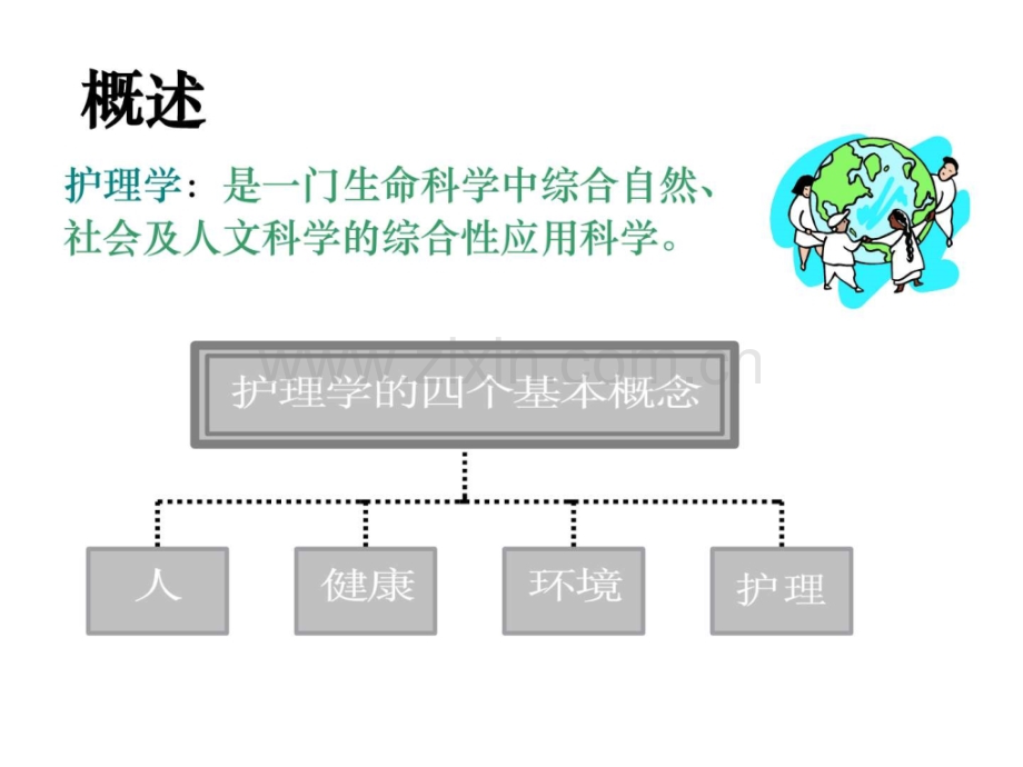 护理学基础-护理学基本概念.ppt_第3页