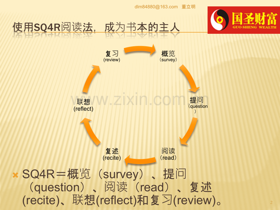 心理学在学习中的应用.pptx_第2页