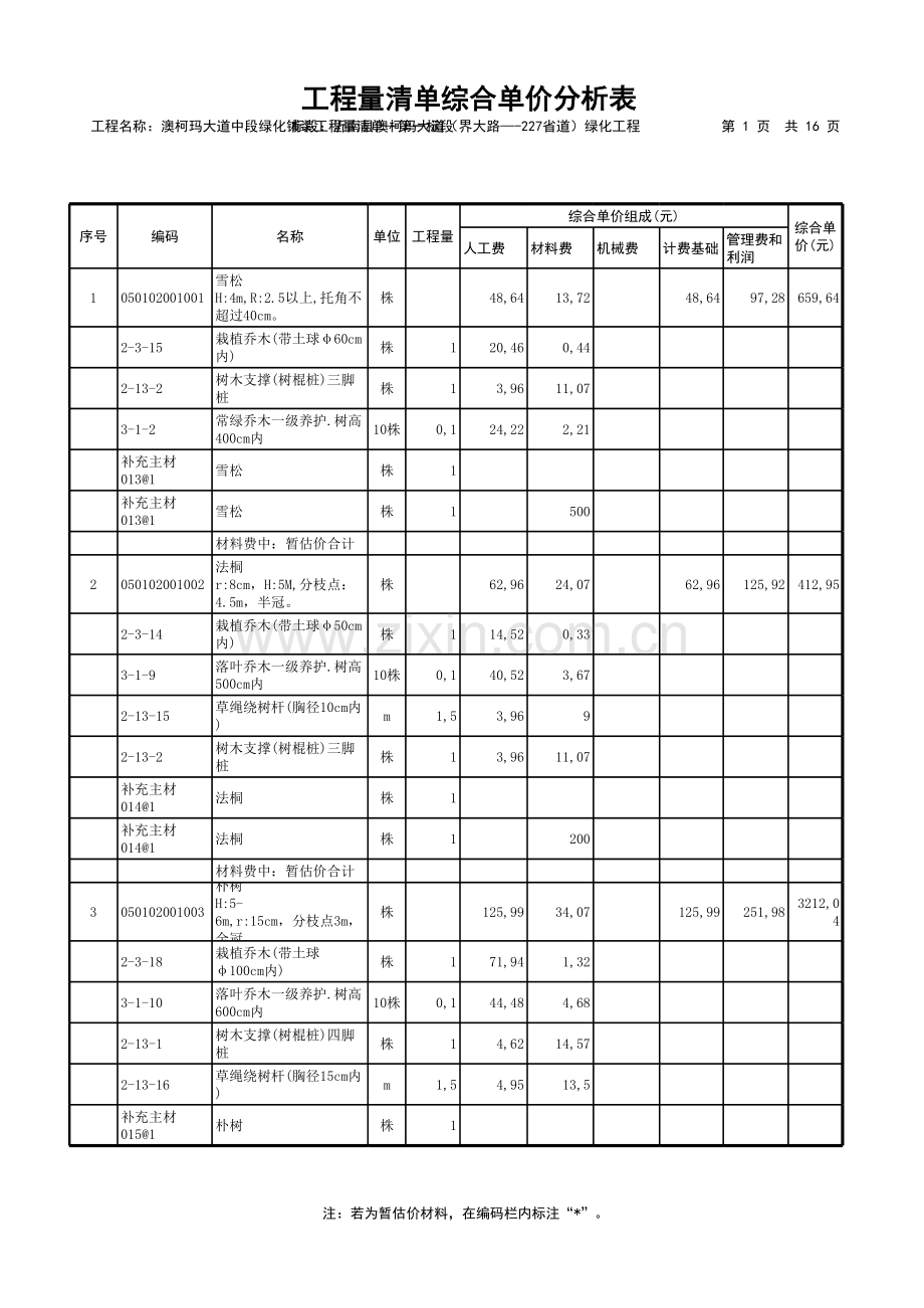 表--工程量清单综合单价分析表(一).xls_第1页