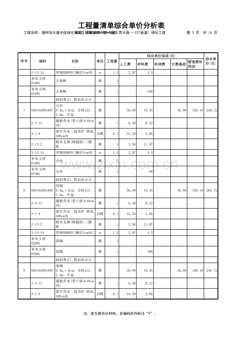 表--工程量清单综合单价分析表(一).xls_第3页