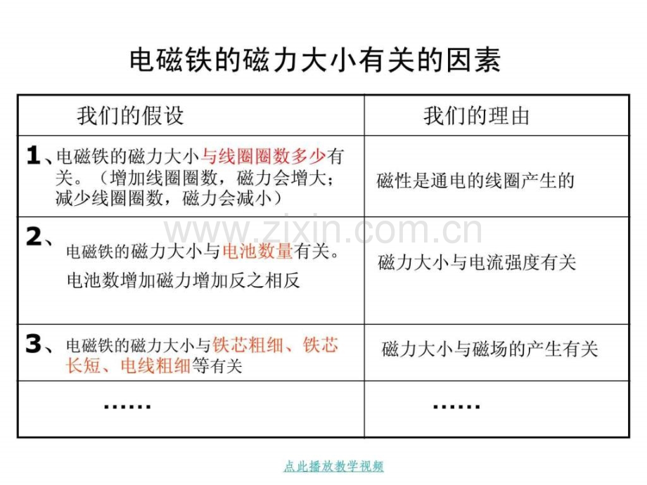 《电磁铁磁力(一)》.ppt_第2页