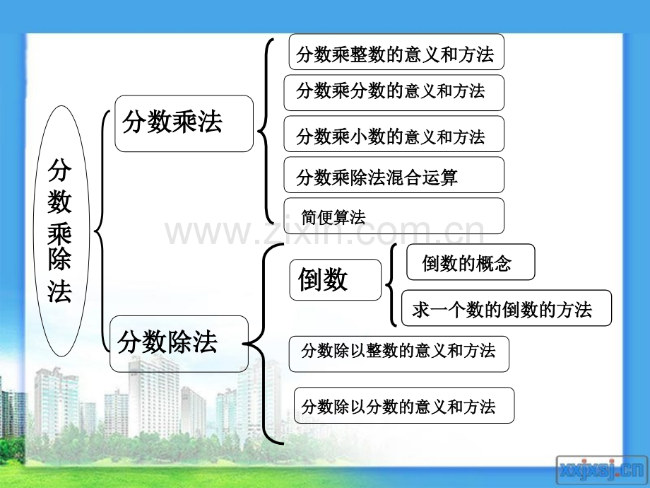 《分数乘除法》ppt.ppt_第2页