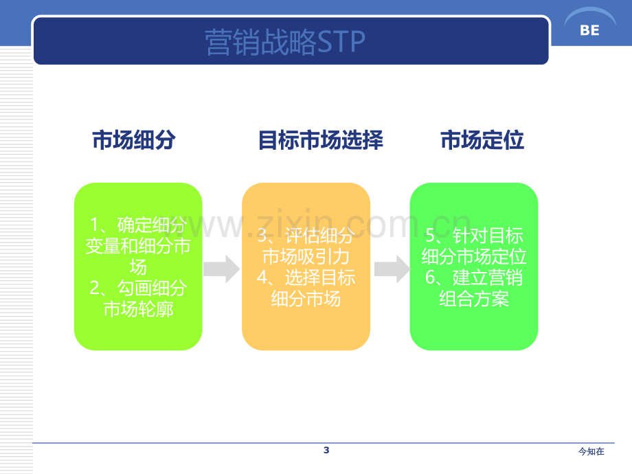 市场营销STP.ppt_第3页