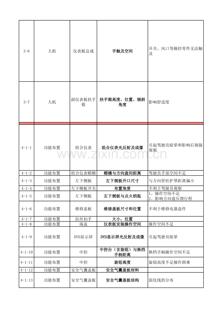 汽车仪表板checklist.xls_第2页