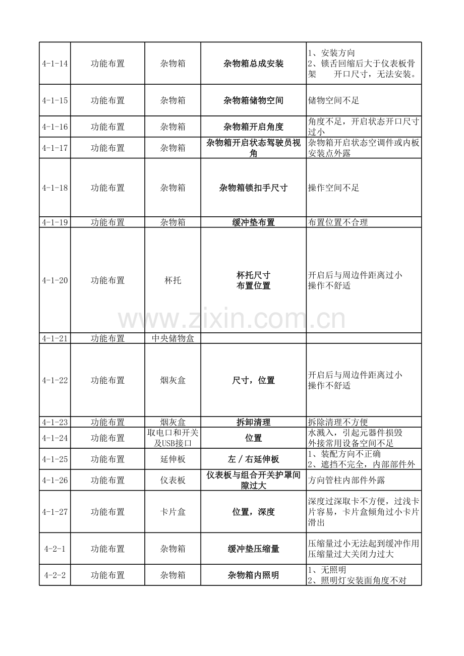 汽车仪表板checklist.xls_第3页