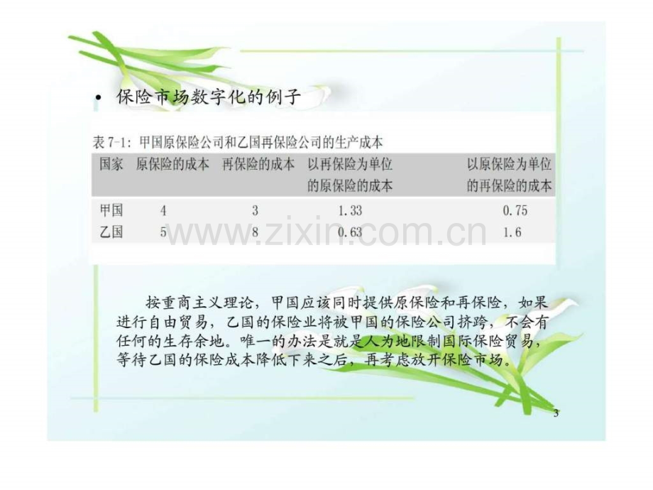 《保险经济学》第六讲：国际保险贸易经济福利分析.ppt_第3页