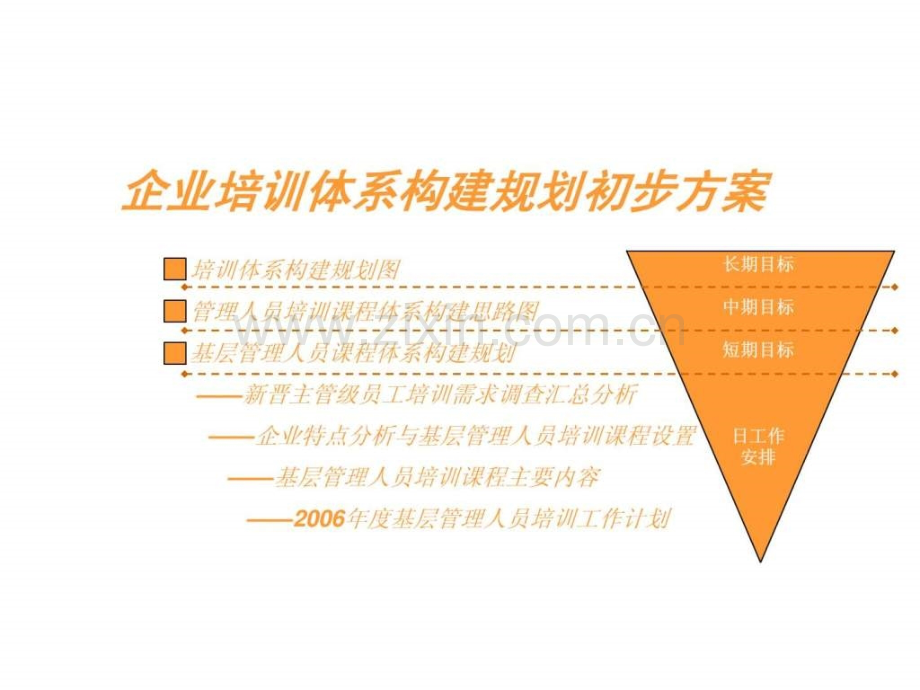 培训体系建设案例.ppt_第1页