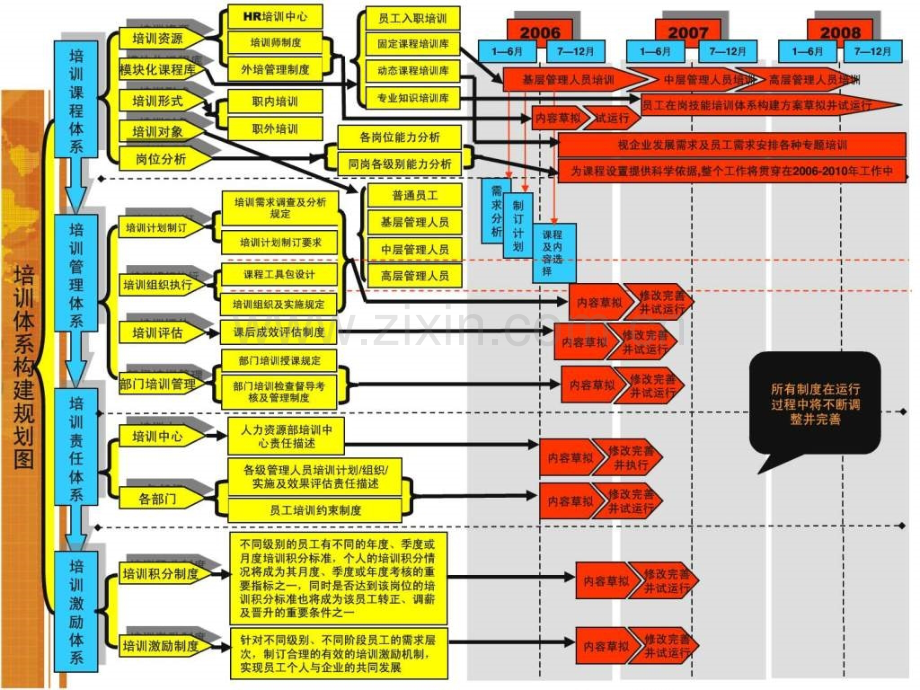 培训体系建设案例.ppt_第3页