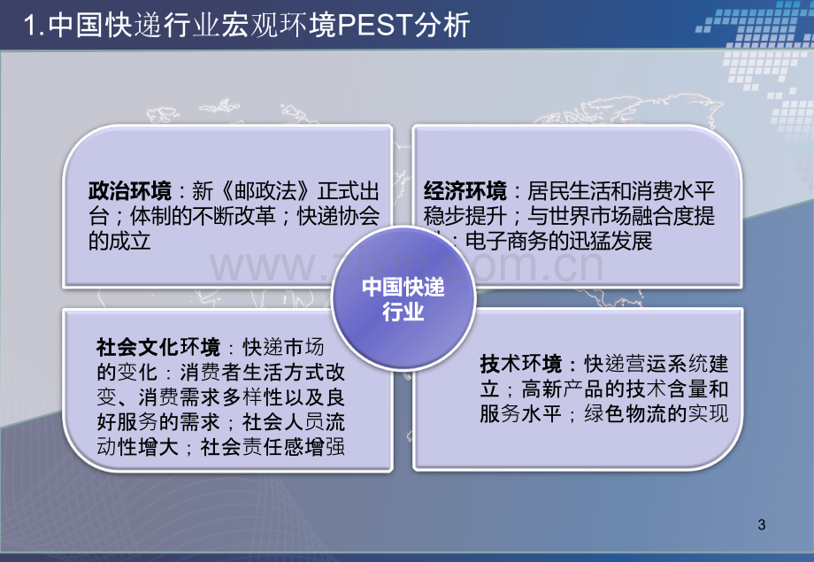 中国快递行业竞争格局分析.pptx_第3页