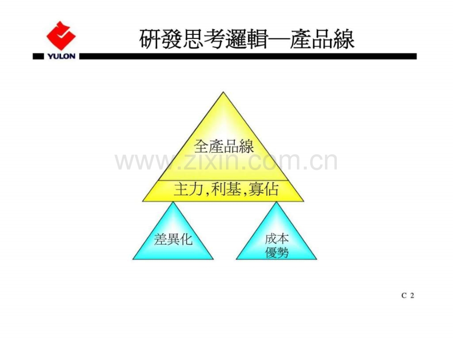 东风汽车研发策略.ppt_第3页