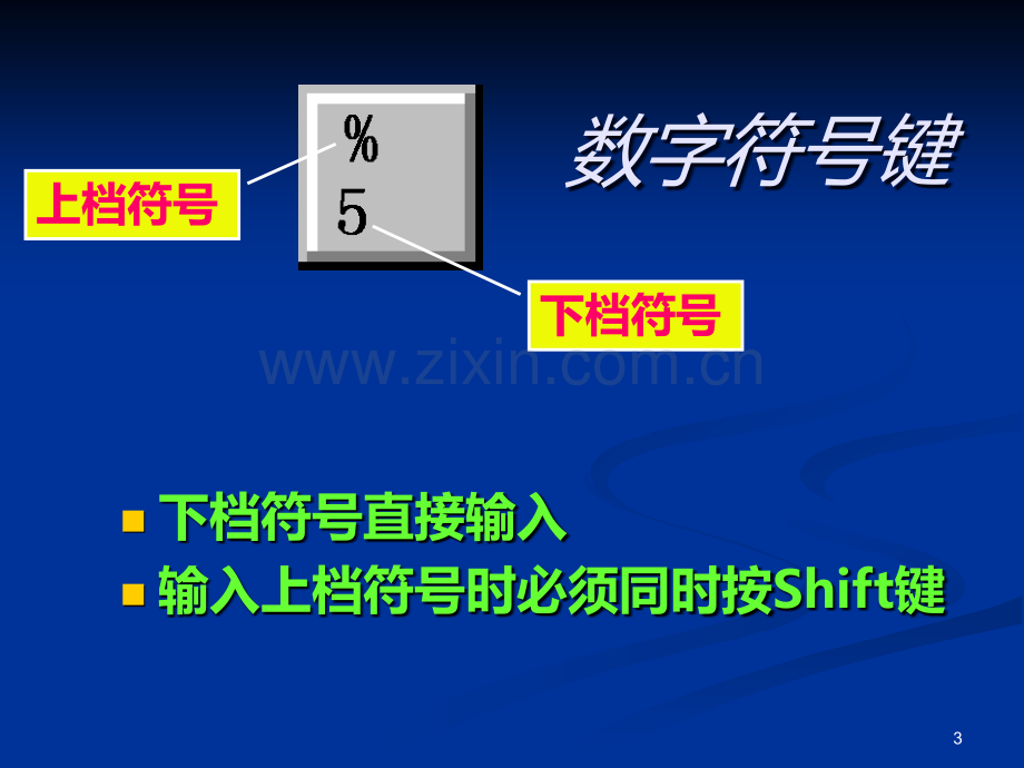 初中信息技术《键盘常识、打字手法和姿势》课件.ppt_第3页