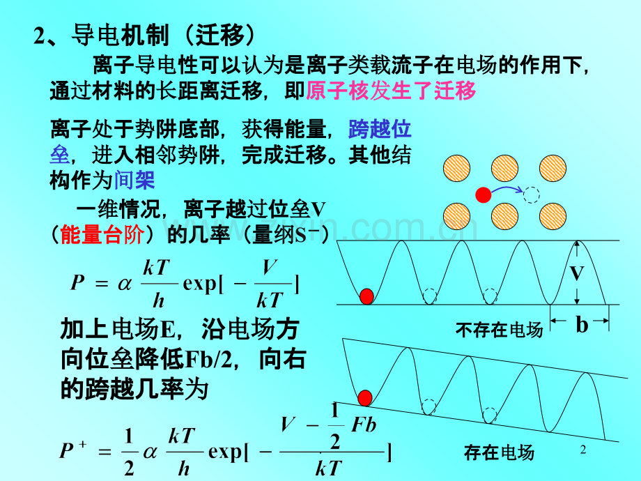 第二章-离子类载流子导电.ppt_第2页