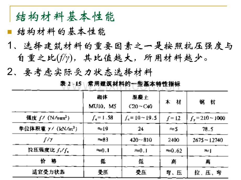 建筑结构概念设计(第二章续).ppt_第2页