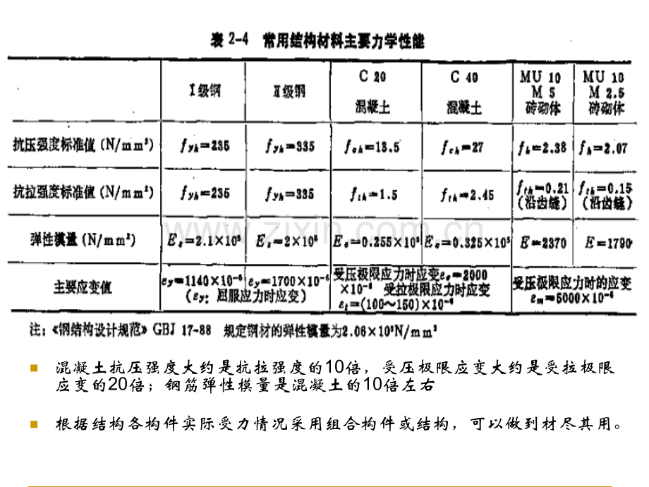 建筑结构概念设计(第二章续).ppt_第3页