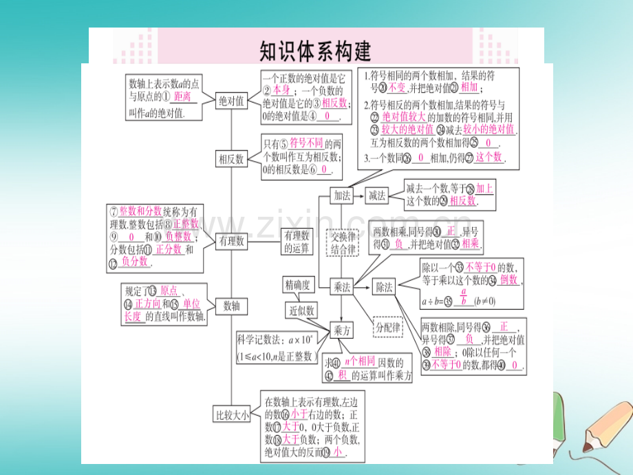 (湖北专版)2018年秋七年级数学上册第一章有理数本章小结与复习习题(新版).ppt_第2页