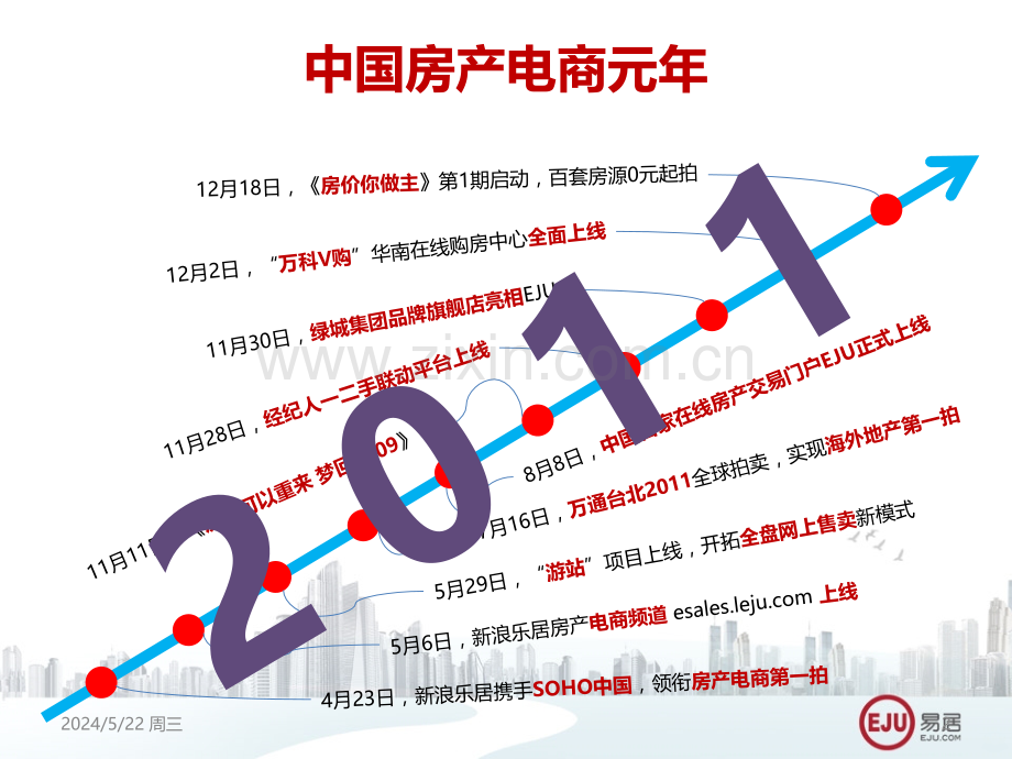 “房价你做主”2012新产品解决方案20120111A.ppt_第2页