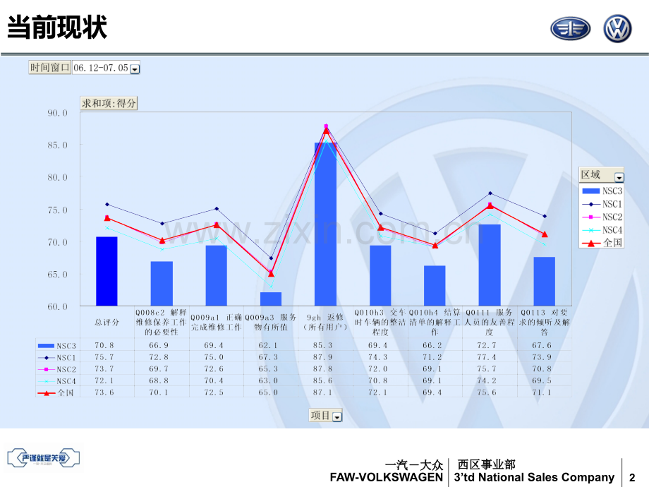 提高满意度措施.ppt_第2页