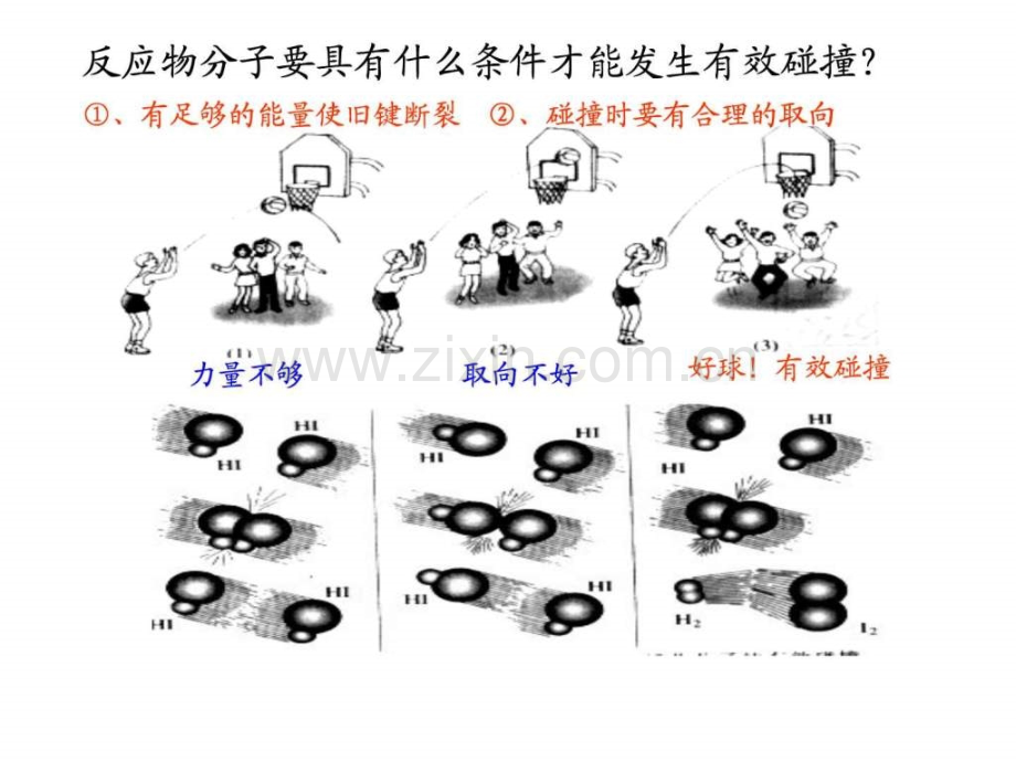 化学第二章第二节《影响化学反应速率因素》(人.ppt_第3页