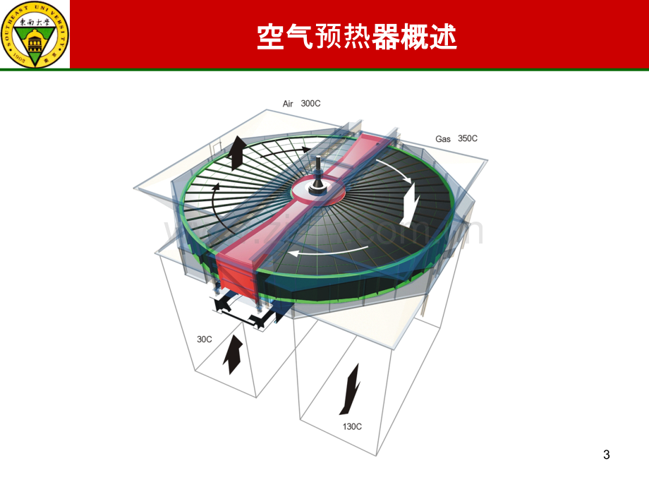 电站锅炉空气预热器.ppt_第3页