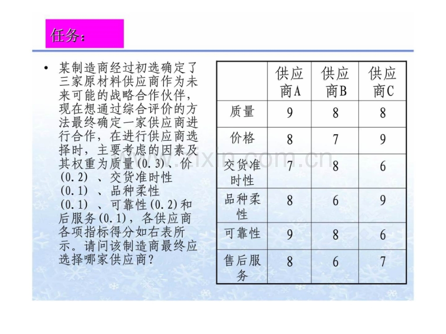 《供应链管理实务》任务六供应链采购管理.ppt_第2页